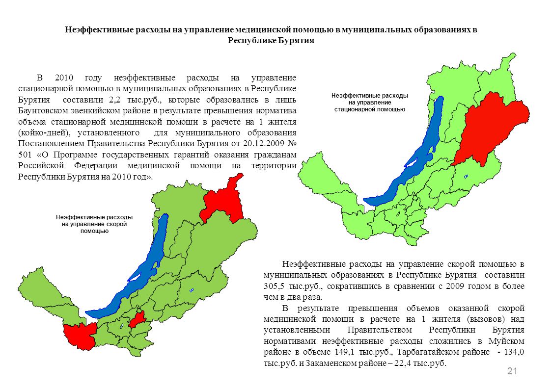 Неэффективные расходы на управление медицинской помощью в муниципальных образованиях в Республике Бурятия В 2010 году неэффективные расходы на управление стационарной помощью в муниципальных образованиях в Республике Бурятия составили 2,2 тыс.руб., которые образовались в лишь Баунтовском эвенкийском районе в результате превышения норматива объема стационарной медицинской помощи в расчете на 1 жителя (койко-дней), установленного для муниципального образования Постановлением Правительства Республики Бурятия от № 501 «О Программе государственных гарантий оказания гражданам Российской Федерации медицинской помощи на территории Республики Бурятия на 2010 год».