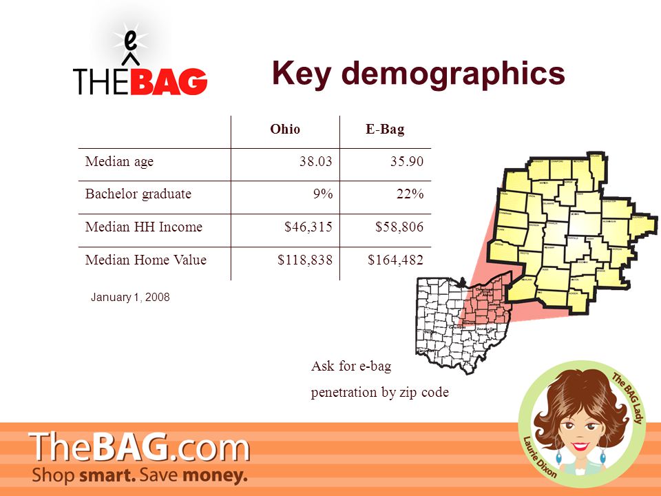 OhioE-Bag Median age Bachelor graduate9%22% Median HH Income$46,315$58,806 Median Home Value$118,838$164,482 January 1, 2008 Ask for e-bag penetration by zip code Key demographics
