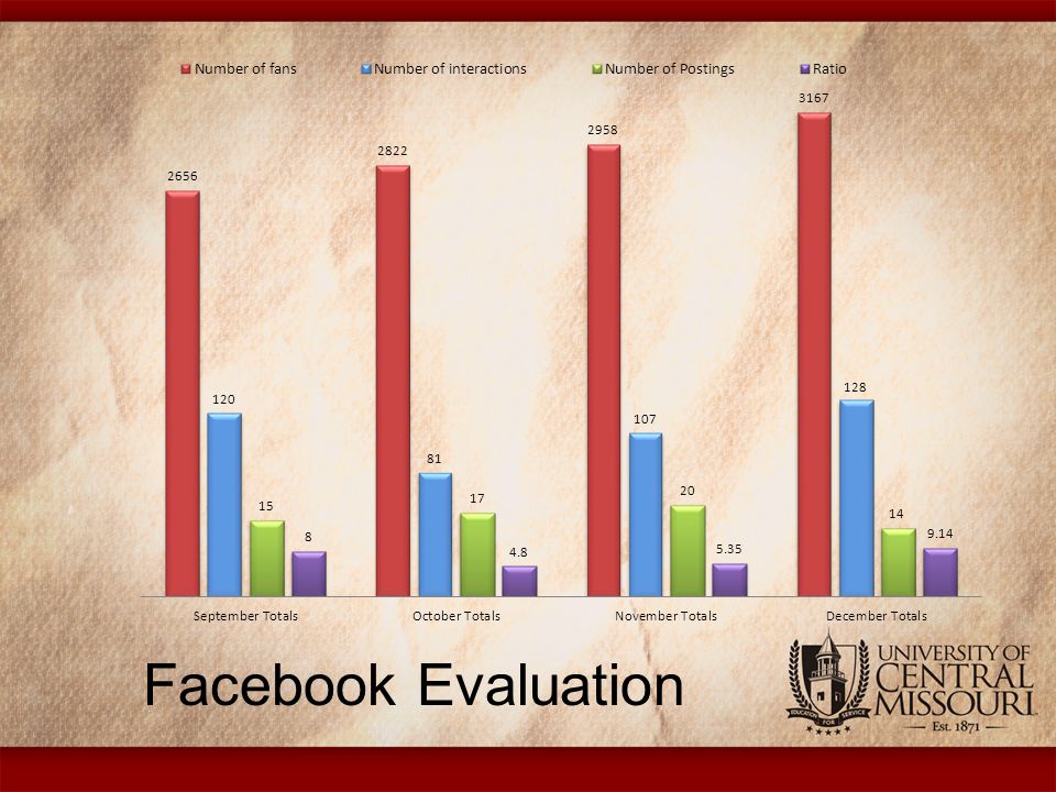 Facebook Evaluation