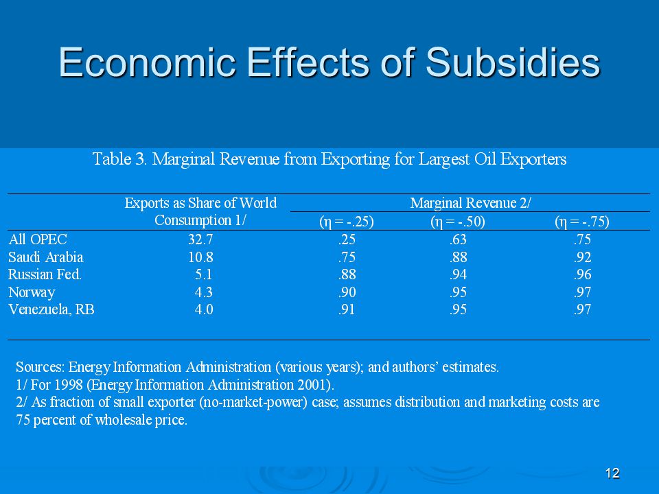 12 Economic Effects of Subsidies