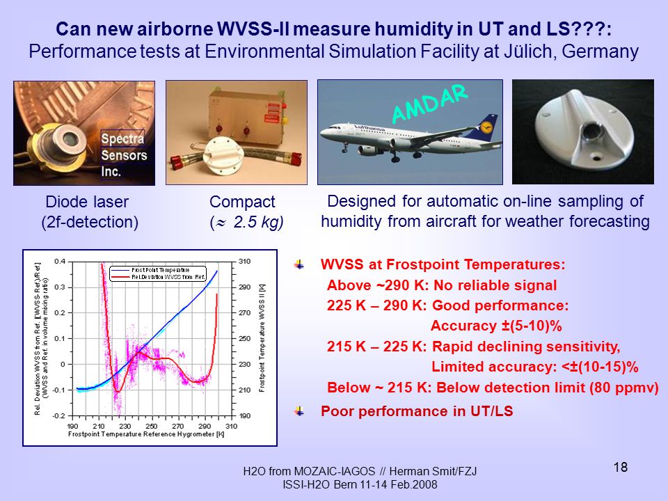 H2O from MOZAIC-IAGOS // Herman Smit/FZJ ISSI-H2O Bern Feb Can new airborne WVSS-II measure humidity in UT and LS : Performance tests at Environmental Simulation Facility at Jülich, Germany WVSS at Frostpoint Temperatures: Above ~290 K: No reliable signal 225 K – 290 K: Good performance: Accuracy ±(5-10)% 215 K – 225 K: Rapid declining sensitivity, Limited accuracy: <±(10-15)% Below ~ 215 K: Below detection limit (80 ppmv) Poor performance in UT/LS Diode laser (2f-detection) Compact (  2.5 kg) Designed for automatic on-line sampling of humidity from aircraft for weather forecasting AMDAR