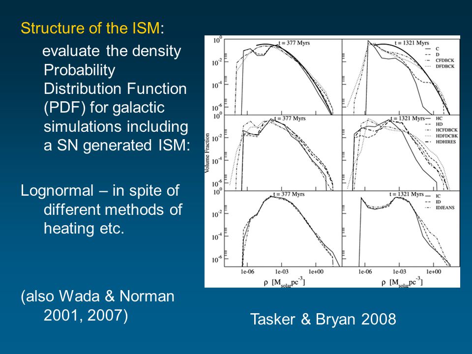 Structure of the ISM: evaluate the density Probability Distribution Function (PDF) for galactic simulations including a SN generated ISM: Lognormal – in spite of different methods of heating etc.