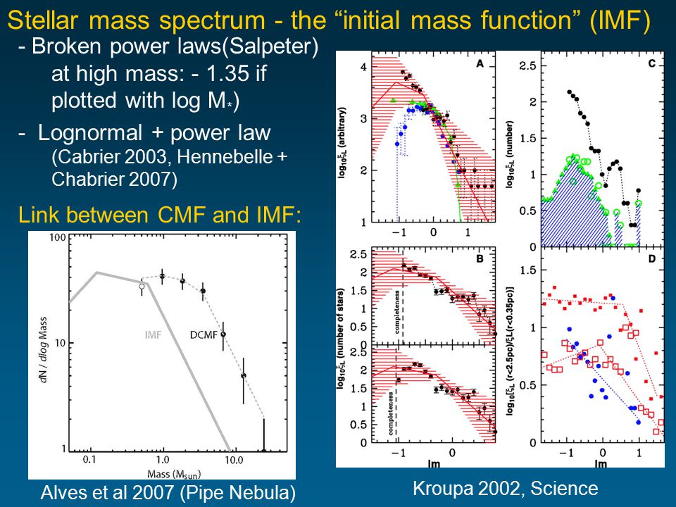 Stellar mass spectrum - the initial mass function (IMF) - Broken power laws(Salpeter) at high mass: if plotted with log M * ) - Lognormal + power law (Cabrier 2003, Hennebelle + Chabrier 2007) Link between CMF and IMF: Kroupa 2002, Science Alves et al 2007 (Pipe Nebula)