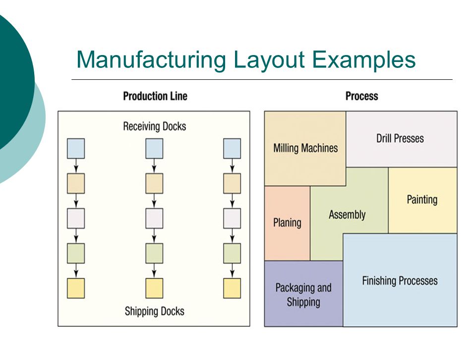 Manufacturing Layout Examples