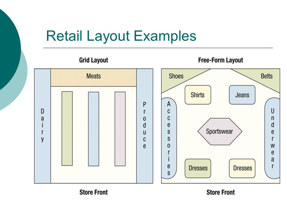 Retail Layout Examples