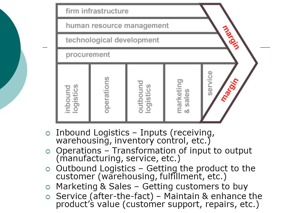  Inbound Logistics – Inputs (receiving, warehousing, inventory control, etc.)  Operations – Transformation of input to output (manufacturing, service, etc.)  Outbound Logistics – Getting the product to the customer (warehousing, fulfillment, etc.)  Marketing & Sales – Getting customers to buy  Service (after-the-fact) – Maintain & enhance the product’s value (customer support, repairs, etc.)