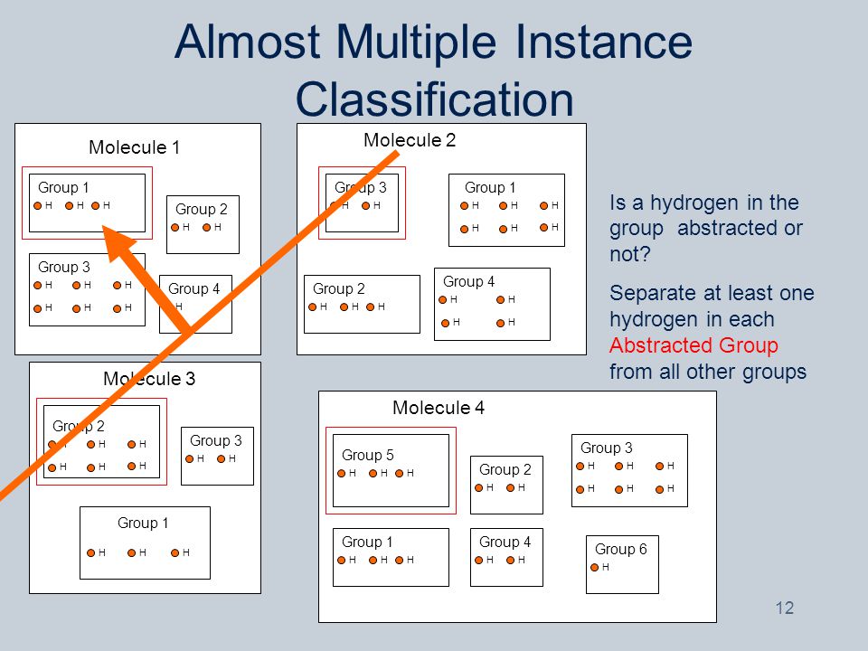 12 Almost Multiple Instance Classification Molecule 1 Group 3 HHH HH Group 2 HH Group 4 H Molecule 2 Group 2 HHH Group 1 HHH HH Group 4 HH HH H Group 1 HHH Group 3 HH Molecule 3 Group 2 HHH Group 3 HH Molecule 4 Group 5 HHH H7H8 Group 2 HH Group 4 HH Group 1 HHH HH H HHH H Group 3 HHH HHH Group 6 H Is a hydrogen in the group abstracted or not.