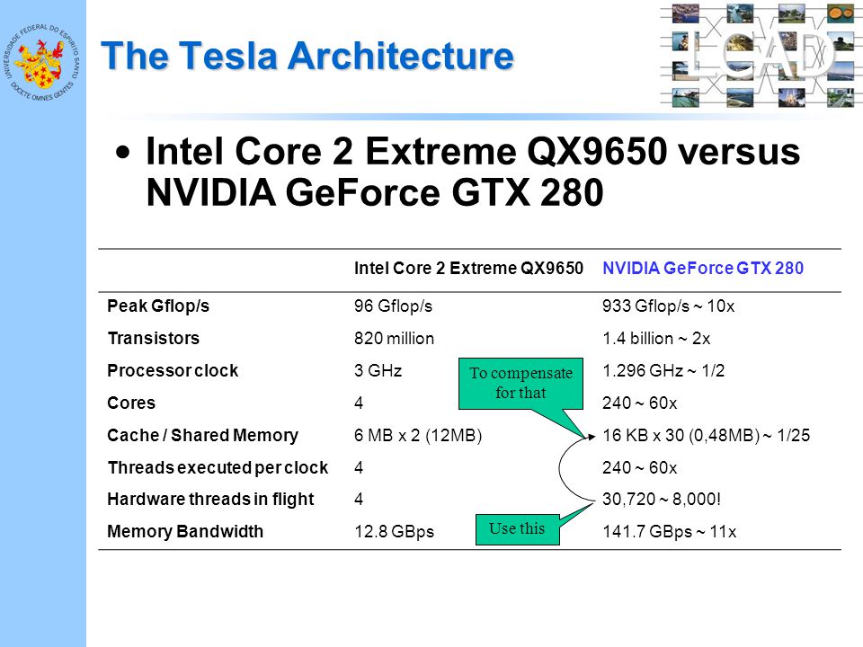 LCAD The Tesla Architecture Intel Core 2 Extreme QX9650NVIDIA GeForce GTX 280 Peak Gflop/s96 Gflop/s933 Gflop/s ~ 10x Transistors820 million1.4 billion ~ 2x Processor clock3 GHz1.296 GHz ~ 1/2 Cores4240 ~ 60x Cache / Shared Memory6 MB x 2 (12MB)16 KB x 30 (0,48MB) ~ 1/25 Threads executed per clock4240 ~ 60x Hardware threads in flight430,720 ~ 8,000.