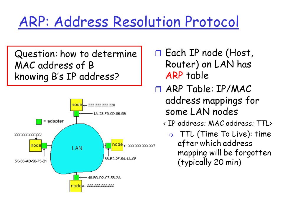 ARP: Address Resolution Protocol r Each IP node (Host, Router) on LAN has ARP table r ARP Table: IP/MAC address mappings for some LAN nodes m TTL (Time To Live): time after which address mapping will be forgotten (typically 20 min) Question: how to determine MAC address of B knowing B’s IP address