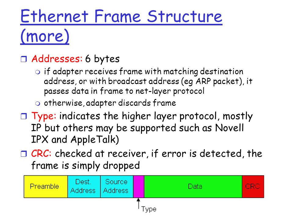 Ethernet Frame Structure (more) r Addresses: 6 bytes m if adapter receives frame with matching destination address, or with broadcast address (eg ARP packet), it passes data in frame to net-layer protocol m otherwise, adapter discards frame r Type: indicates the higher layer protocol, mostly IP but others may be supported such as Novell IPX and AppleTalk) r CRC: checked at receiver, if error is detected, the frame is simply dropped