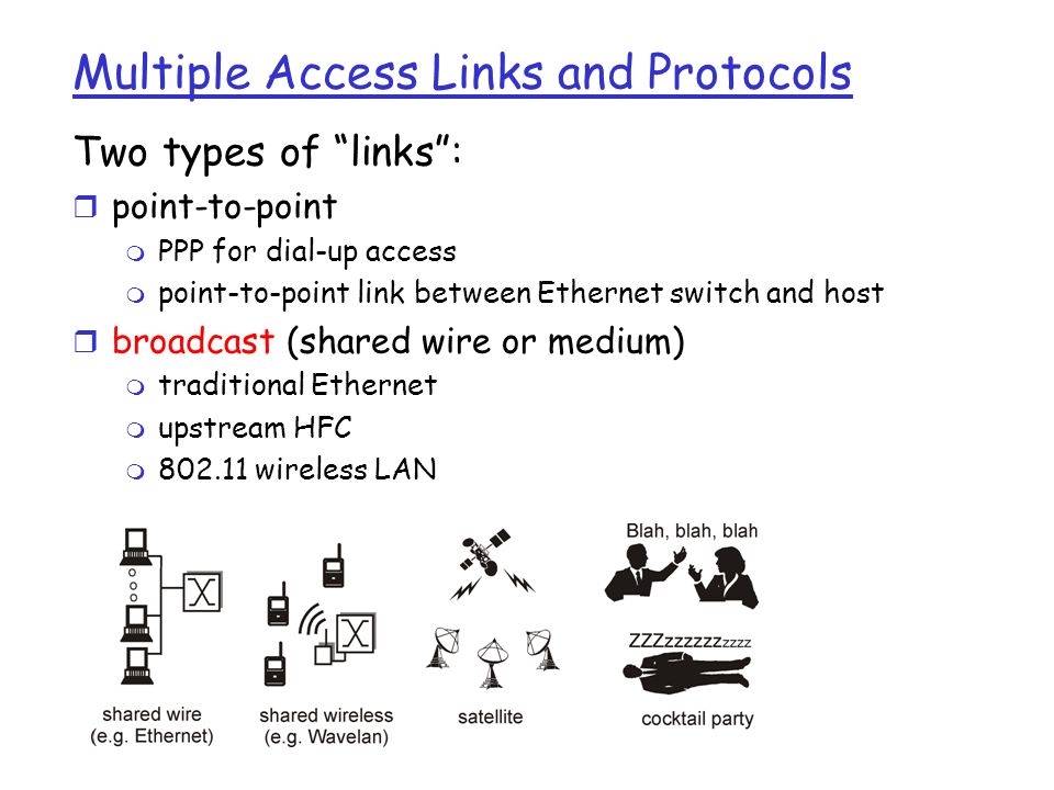 Multiple Access Links and Protocols Two types of links : r point-to-point m PPP for dial-up access m point-to-point link between Ethernet switch and host r broadcast (shared wire or medium) m traditional Ethernet m upstream HFC m wireless LAN