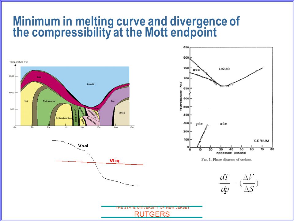 THE STATE UNIVERSITY OF NEW JERSEY RUTGERS Minimum in melting curve and divergence of the compressibility at the Mott endpoint