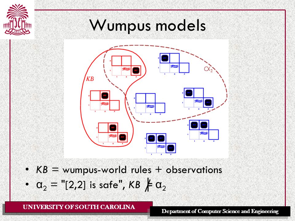 UNIVERSITY OF SOUTH CAROLINA Department of Computer Science and Engineering Wumpus models KB = wumpus-world rules + observations α 2 = [2,2] is safe , KB ╞ α 2