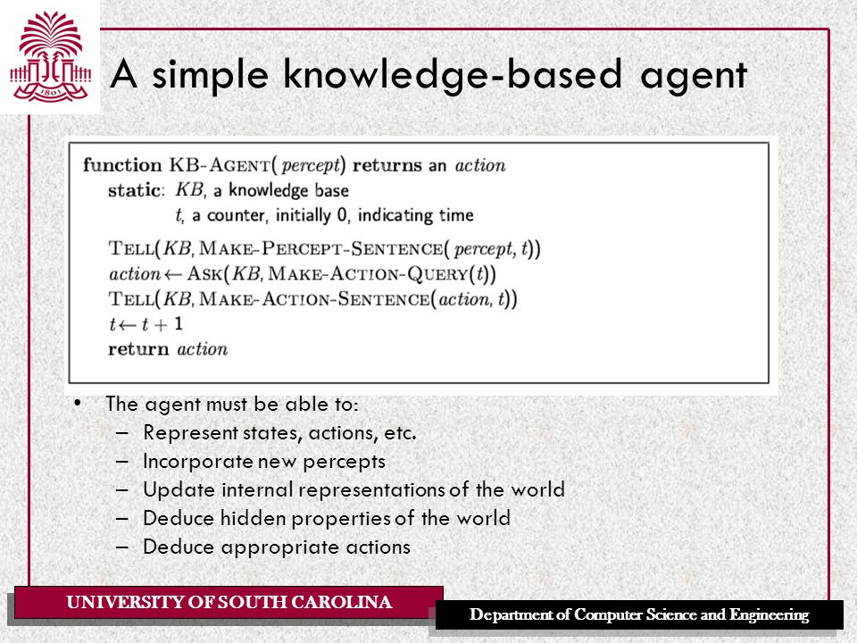 UNIVERSITY OF SOUTH CAROLINA Department of Computer Science and Engineering A simple knowledge-based agent The agent must be able to: –Represent states, actions, etc.