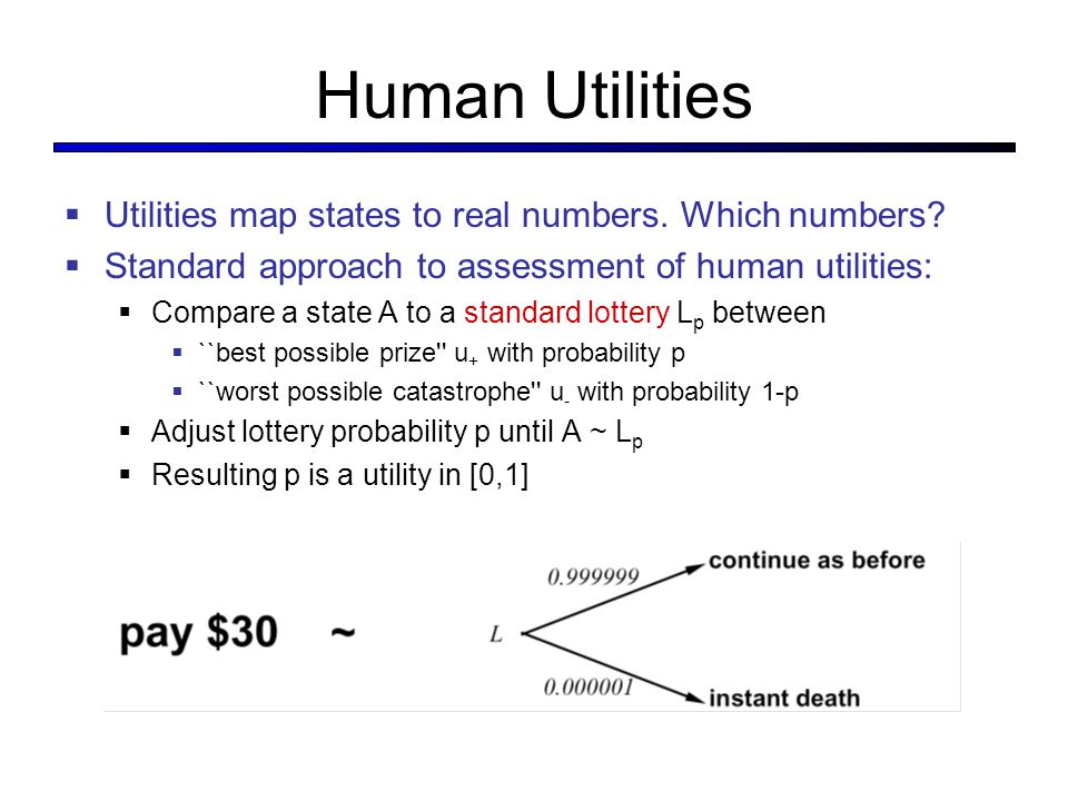 Human Utilities  Utilities map states to real numbers.