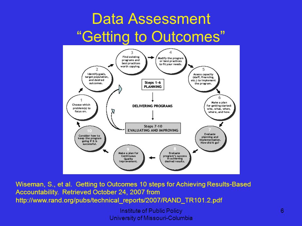 Institute of Public Policy University of Missouri-Columbia 6 Data Assessment Getting to Outcomes Wiseman, S., et al.