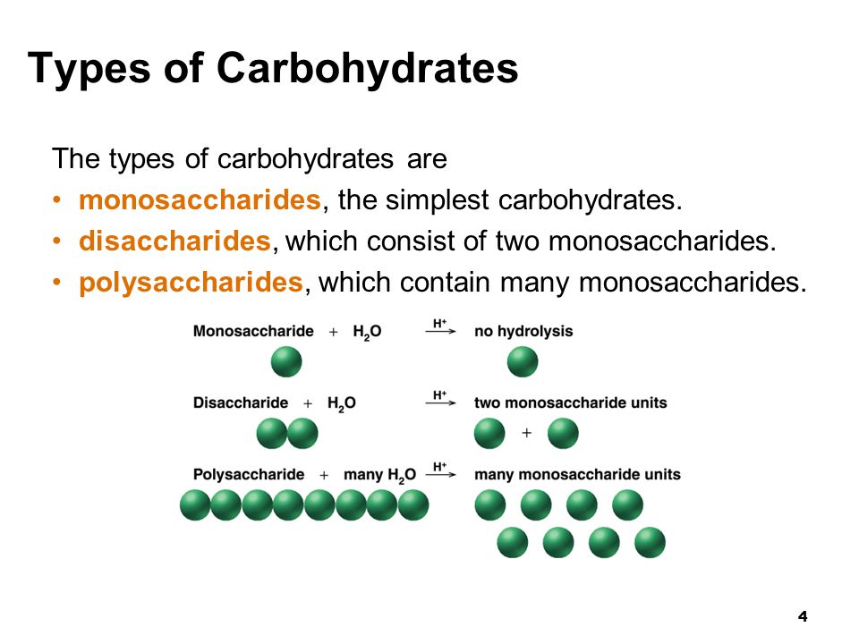 4 Types of Carbohydrates The types of carbohydrates are monosaccharides, the simplest carbohydrates.