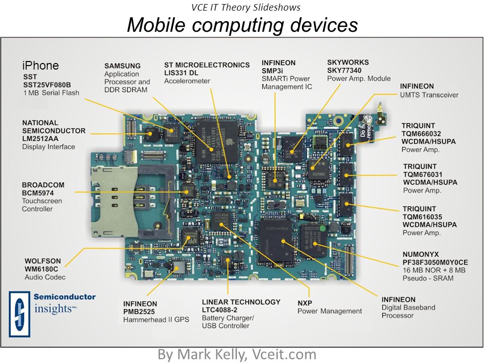 VCE IT Theory Slideshows Mobile computing devices By Mark Kelly, Vceit.com iPhone