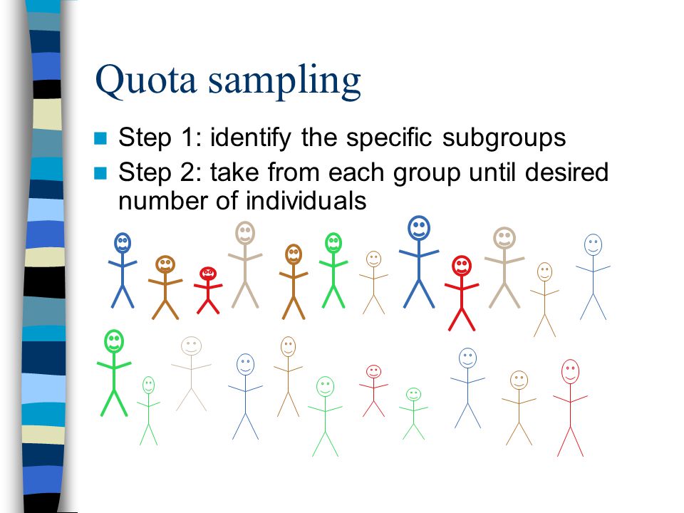 Quota sampling Step 1: identify the specific subgroups Step 2: take from each group until desired number of individuals