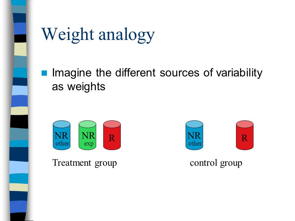 Weight analogy Imagine the different sources of variability as weights R NR exp NR other R NR other Treatment groupcontrol group