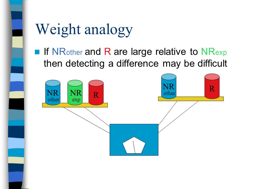 Weight analogy If NR other and R are large relative to NR exp then detecting a difference may be difficult R NR exp NR other R NR other