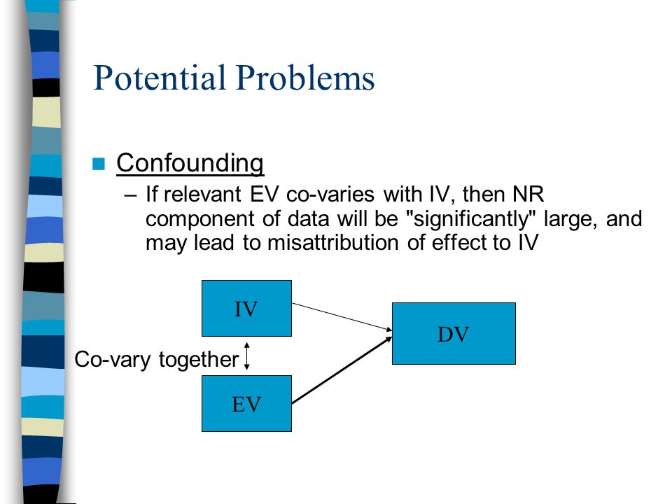 Potential Problems Confounding –If relevant EV co-varies with IV, then NR component of data will be significantly large, and may lead to misattribution of effect to IV IV DV EV Co-vary together