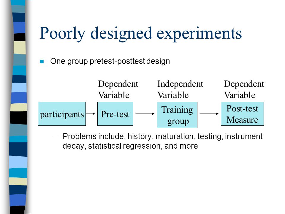 Poorly designed experiments One group pretest-posttest design –Problems include: history, maturation, testing, instrument decay, statistical regression, and more participantsPre-test Training group Post-test Measure Independent Variable Dependent Variable