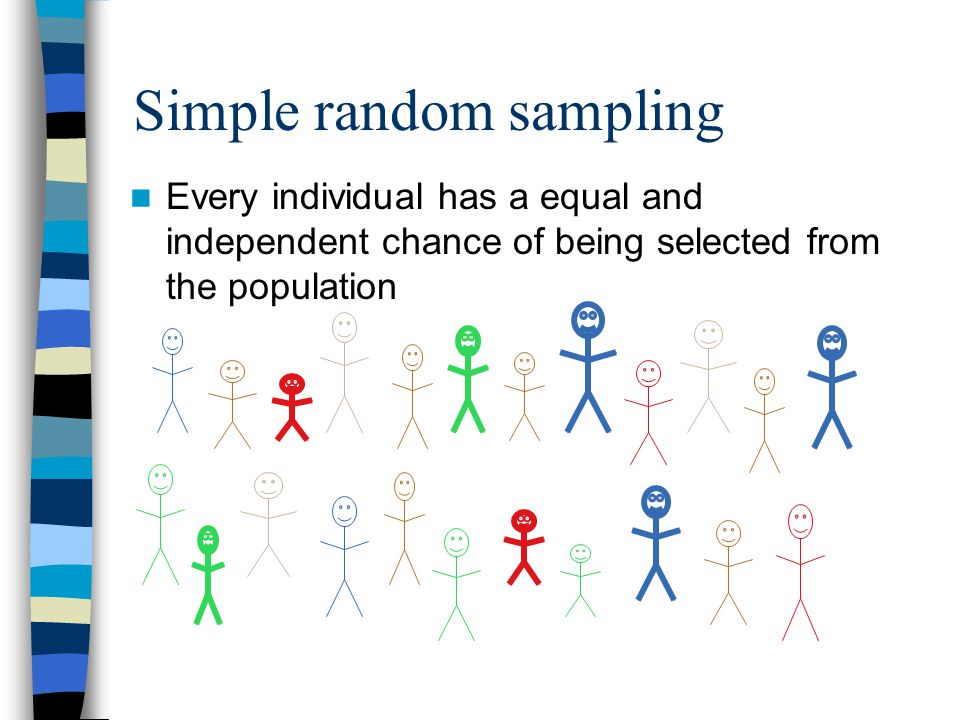 Simple random sampling Every individual has a equal and independent chance of being selected from the population