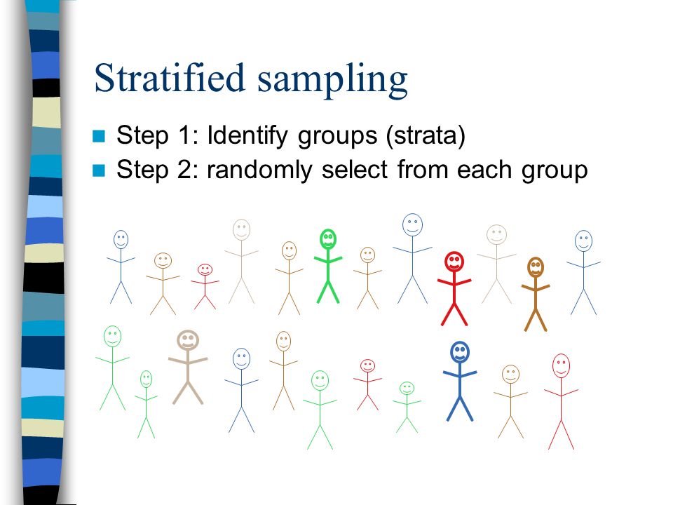 Stratified sampling Step 1: Identify groups (strata) Step 2: randomly select from each group