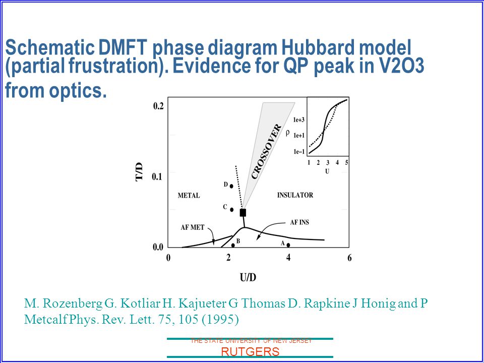 THE STATE UNIVERSITY OF NEW JERSEY RUTGERS Schematic DMFT phase diagram Hubbard model (partial frustration).
