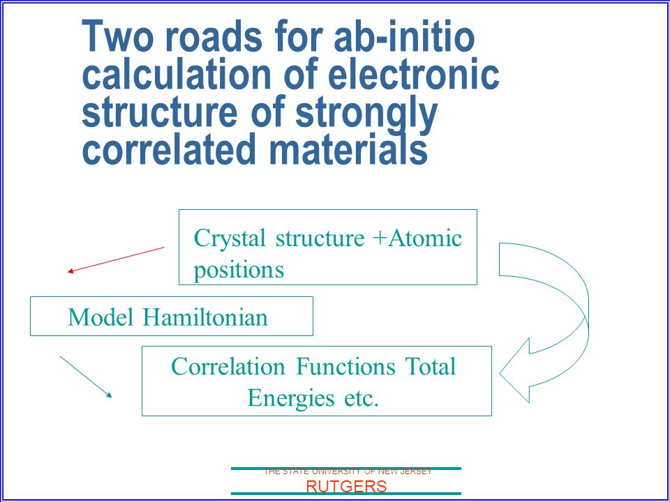 THE STATE UNIVERSITY OF NEW JERSEY RUTGERS Two roads for ab-initio calculation of electronic structure of strongly correlated materials Correlation Functions Total Energies etc.