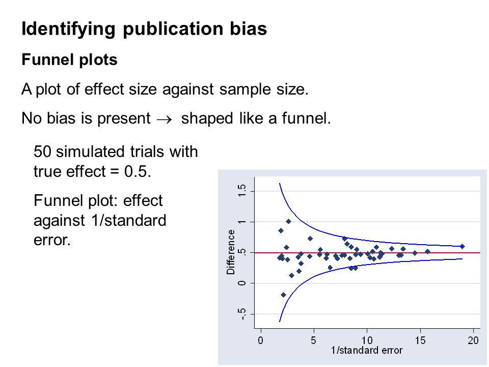 Identifying publication bias Funnel plots A plot of effect size against sample size.