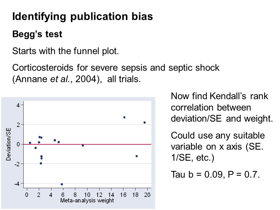 Identifying publication bias Begg’s test Starts with the funnel plot.