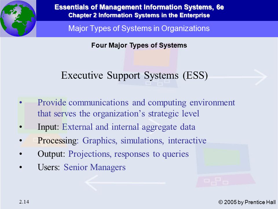 Essentials of Management Information Systems, 6e Chapter 2 Information Systems in the Enterprise 2.14 © 2005 by Prentice Hall Major Types of Systems in Organizations Executive Support Systems (ESS) Provide communications and computing environment that serves the organization’s strategic level Input: External and internal aggregate data Processing: Graphics, simulations, interactive Output: Projections, responses to queries Users: Senior Managers Four Major Types of Systems
