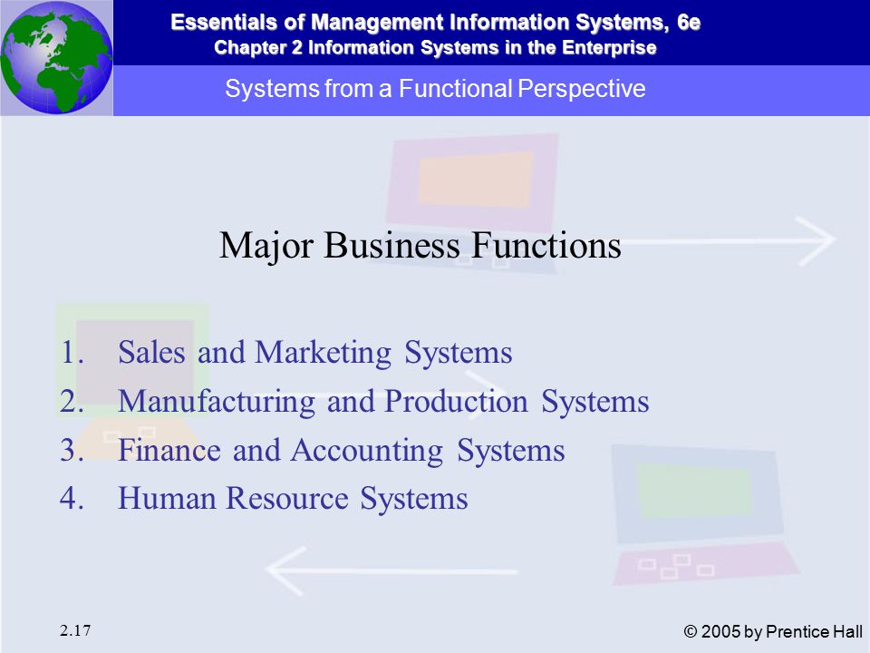 Essentials of Management Information Systems, 6e Chapter 2 Information Systems in the Enterprise 2.17 © 2005 by Prentice Hall Systems from a Functional Perspective Major Business Functions 1.Sales and Marketing Systems 2.Manufacturing and Production Systems 3.Finance and Accounting Systems 4.Human Resource Systems