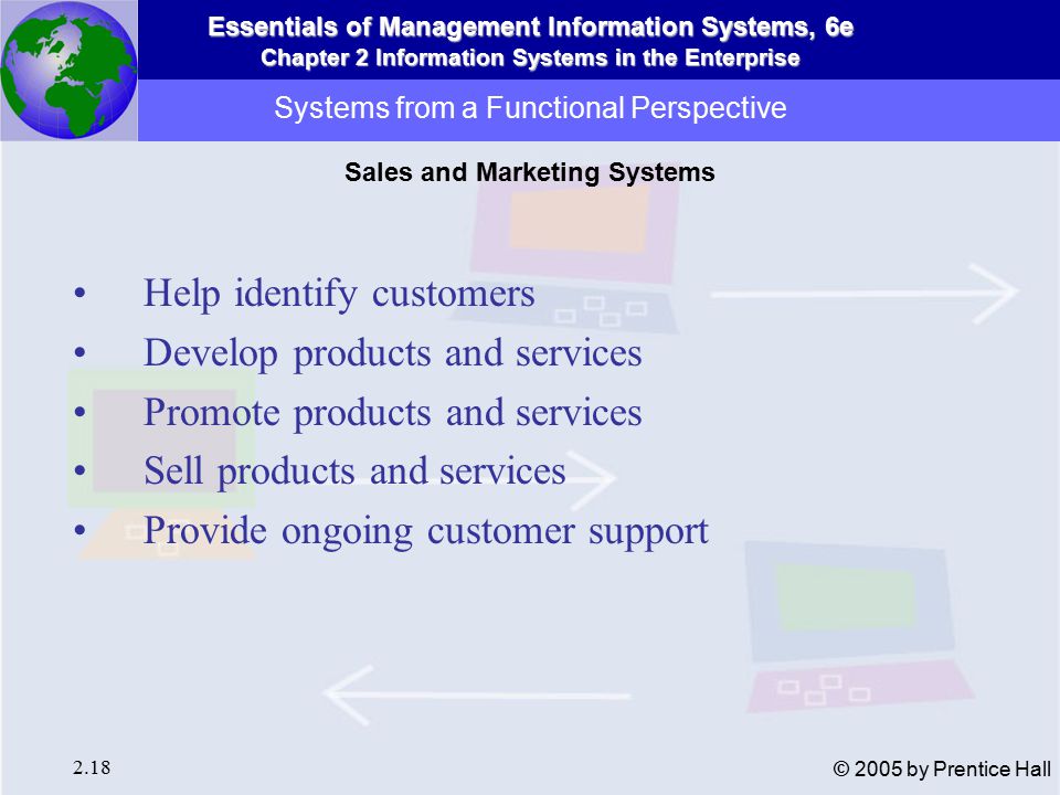 Essentials of Management Information Systems, 6e Chapter 2 Information Systems in the Enterprise 2.18 © 2005 by Prentice Hall Systems from a Functional Perspective Help identify customers Develop products and services Promote products and services Sell products and services Provide ongoing customer support Sales and Marketing Systems