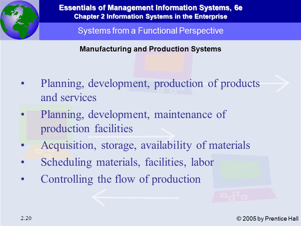 Essentials of Management Information Systems, 6e Chapter 2 Information Systems in the Enterprise 2.20 © 2005 by Prentice Hall Systems from a Functional Perspective Planning, development, production of products and services Planning, development, maintenance of production facilities Acquisition, storage, availability of materials Scheduling materials, facilities, labor Controlling the flow of production Manufacturing and Production Systems