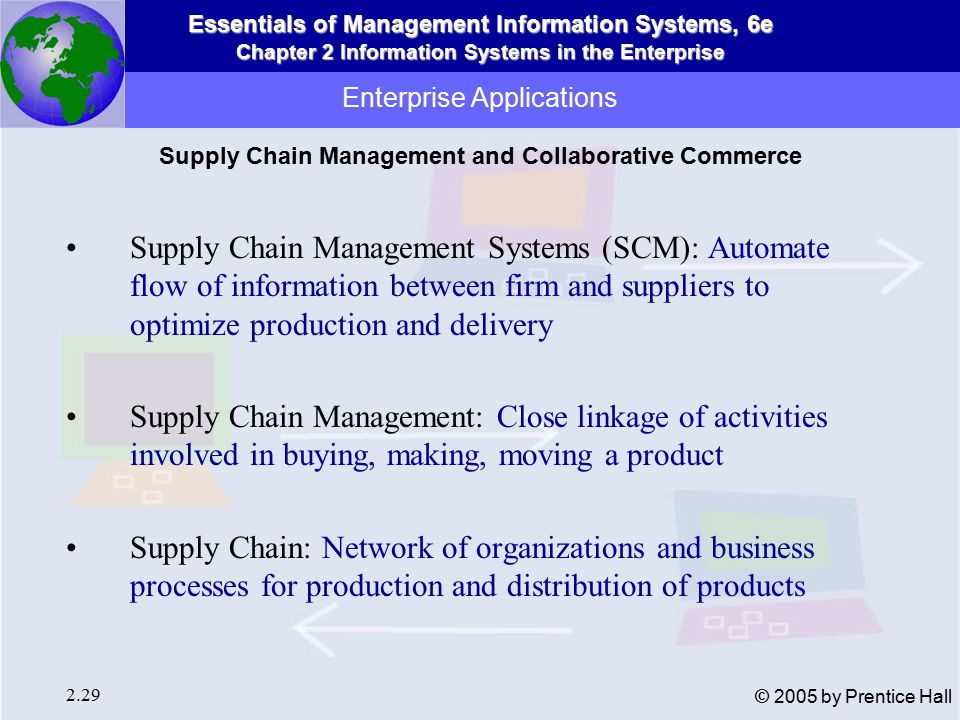 Essentials of Management Information Systems, 6e Chapter 2 Information Systems in the Enterprise 2.29 © 2005 by Prentice Hall Enterprise Applications Supply Chain Management Systems (SCM): Automate flow of information between firm and suppliers to optimize production and delivery Supply Chain Management: Close linkage of activities involved in buying, making, moving a product Supply Chain: Network of organizations and business processes for production and distribution of products Supply Chain Management and Collaborative Commerce