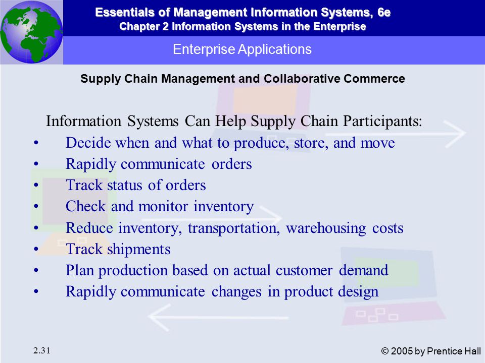 Essentials of Management Information Systems, 6e Chapter 2 Information Systems in the Enterprise 2.31 © 2005 by Prentice Hall Enterprise Applications Information Systems Can Help Supply Chain Participants: Decide when and what to produce, store, and move Rapidly communicate orders Track status of orders Check and monitor inventory Reduce inventory, transportation, warehousing costs Track shipments Plan production based on actual customer demand Rapidly communicate changes in product design Supply Chain Management and Collaborative Commerce
