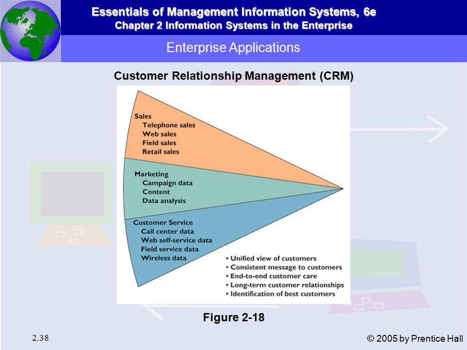 Essentials of Management Information Systems, 6e Chapter 2 Information Systems in the Enterprise 2.38 © 2005 by Prentice Hall Enterprise Applications Customer Relationship Management (CRM) Figure 2-18