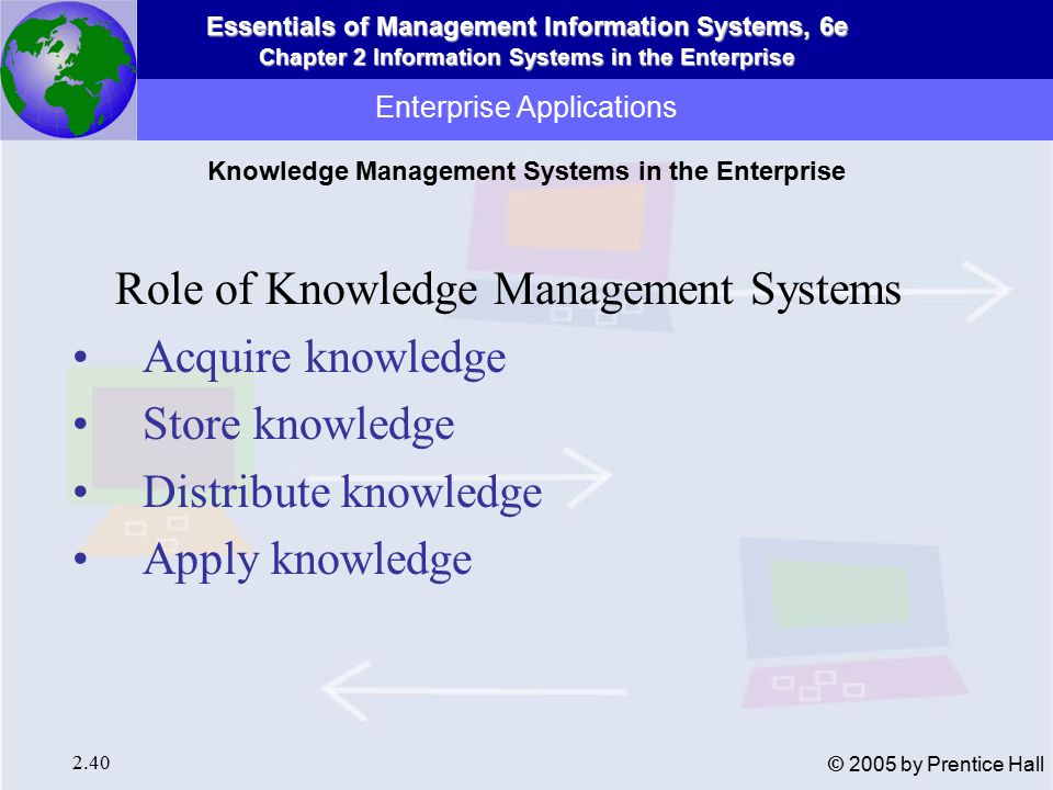 Essentials of Management Information Systems, 6e Chapter 2 Information Systems in the Enterprise 2.40 © 2005 by Prentice Hall Enterprise Applications Role of Knowledge Management Systems Acquire knowledge Store knowledge Distribute knowledge Apply knowledge Knowledge Management Systems in the Enterprise