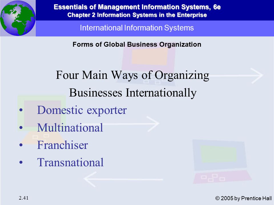 Essentials of Management Information Systems, 6e Chapter 2 Information Systems in the Enterprise 2.41 © 2005 by Prentice Hall International Information Systems Four Main Ways of Organizing Businesses Internationally Domestic exporter Multinational Franchiser Transnational Forms of Global Business Organization