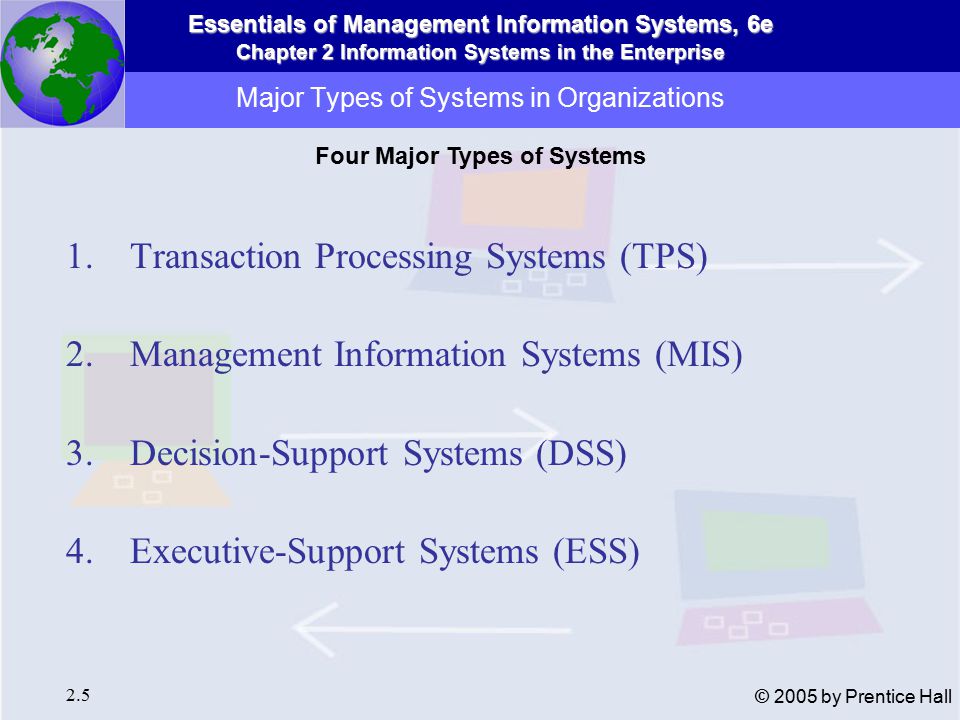 Essentials of Management Information Systems, 6e Chapter 2 Information Systems in the Enterprise 2.5 © 2005 by Prentice Hall Major Types of Systems in Organizations 1.Transaction Processing Systems (TPS) 2.Management Information Systems (MIS) 3.Decision-Support Systems (DSS) 4.Executive-Support Systems (ESS) Four Major Types of Systems