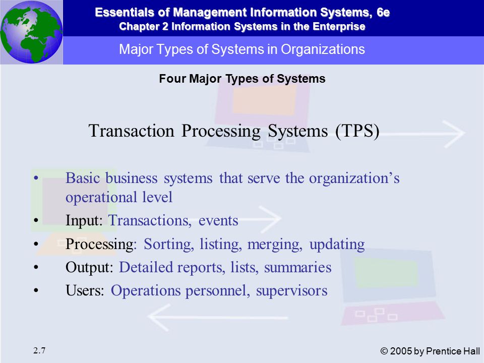 Essentials of Management Information Systems, 6e Chapter 2 Information Systems in the Enterprise 2.7 © 2005 by Prentice Hall Major Types of Systems in Organizations Transaction Processing Systems (TPS) Basic business systems that serve the organization’s operational level Input: Transactions, events Processing: Sorting, listing, merging, updating Output: Detailed reports, lists, summaries Users: Operations personnel, supervisors Four Major Types of Systems