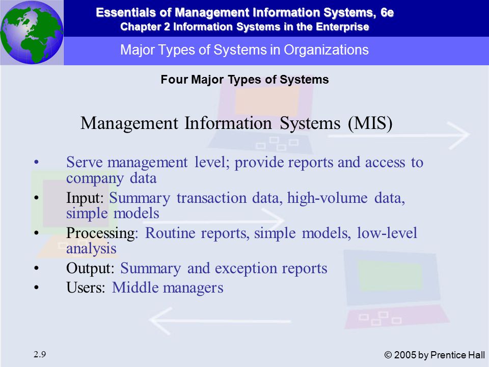 Essentials of Management Information Systems, 6e Chapter 2 Information Systems in the Enterprise 2.9 © 2005 by Prentice Hall Major Types of Systems in Organizations Management Information Systems (MIS) Serve management level; provide reports and access to company data Input: Summary transaction data, high-volume data, simple models Processing: Routine reports, simple models, low-level analysis Output: Summary and exception reports Users: Middle managers Four Major Types of Systems