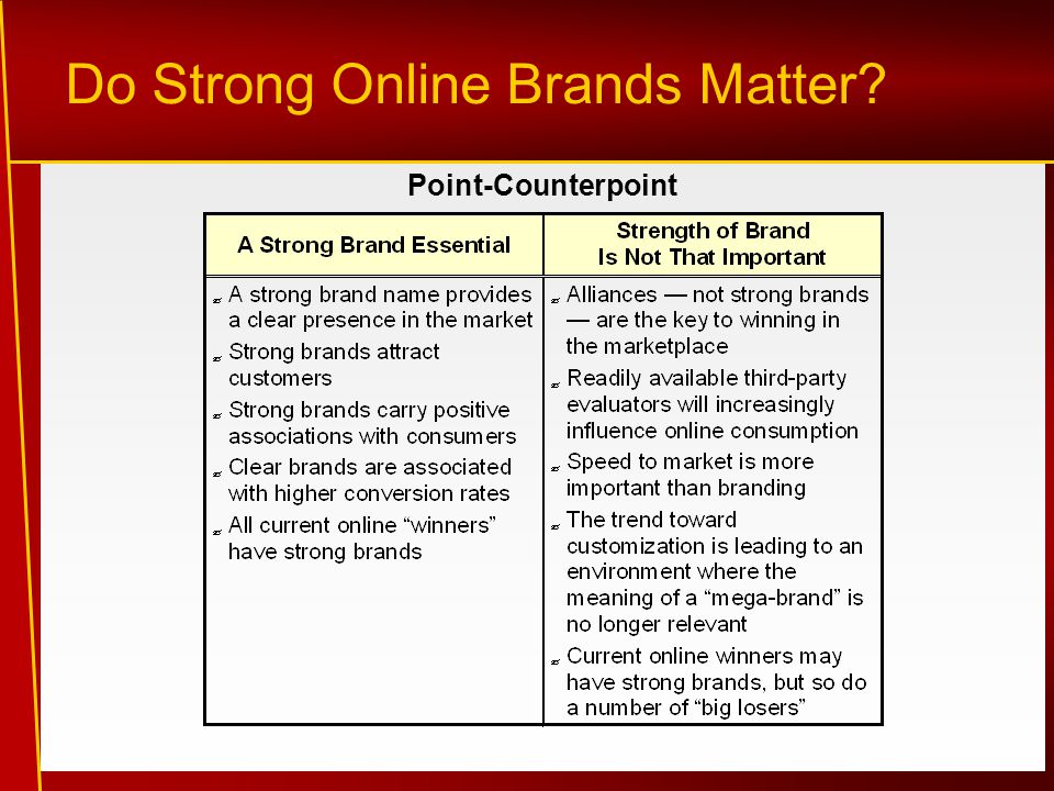 Do Strong Online Brands Matter Point-Counterpoint