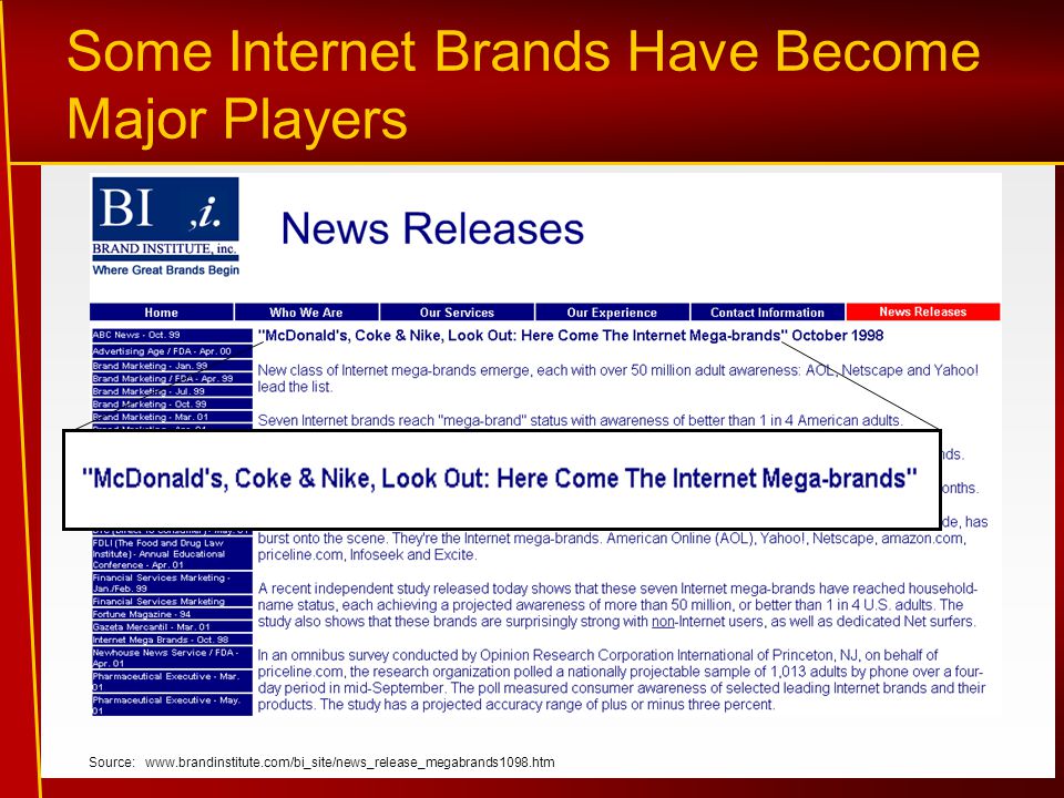 Some Internet Brands Have Become Major Players Source: