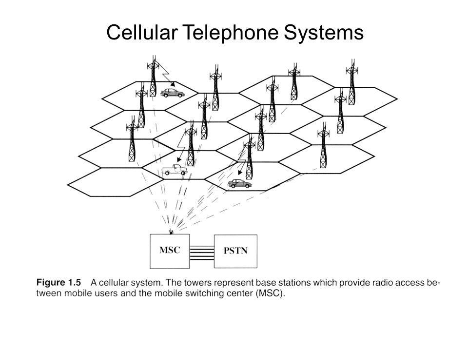 Cellular Telephone Systems