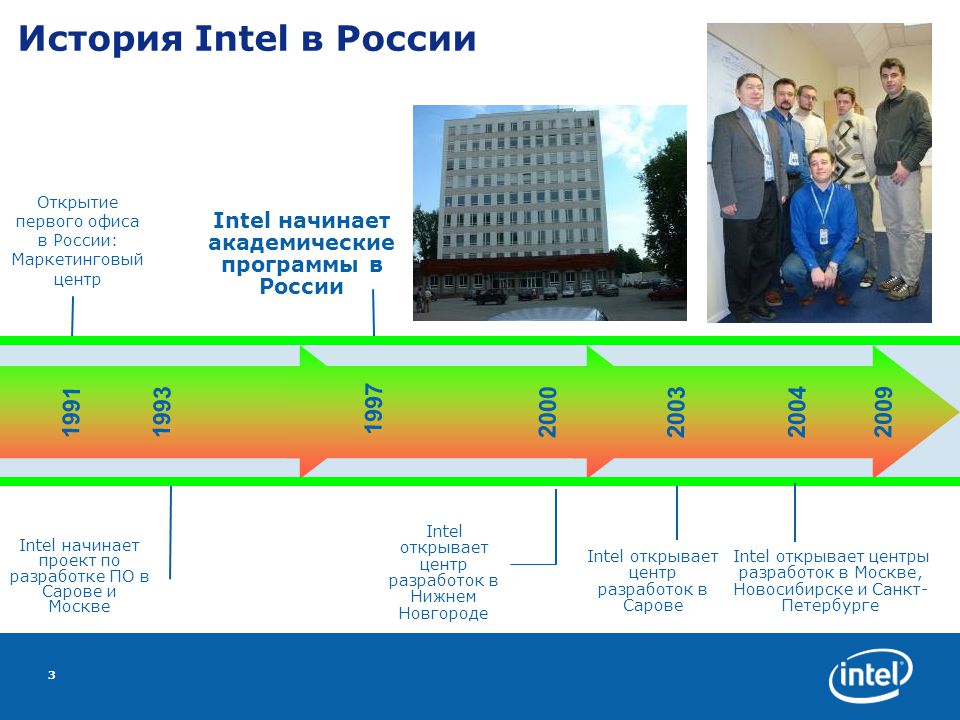 Интел москва. Интел в России. Интел история. Intel Москва. Завод Intel в России.