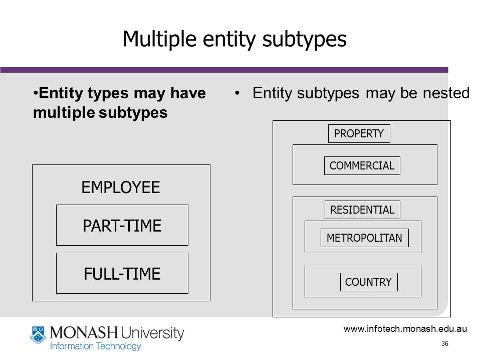 36 Multiple entity subtypes EMPLOYEE PART-TIME FULL-TIME PROPERTY RESIDENTIAL METROPOLITAN COUNTRY COMMERCIAL Entity subtypes may be nestedEntity types may have multiple subtypes